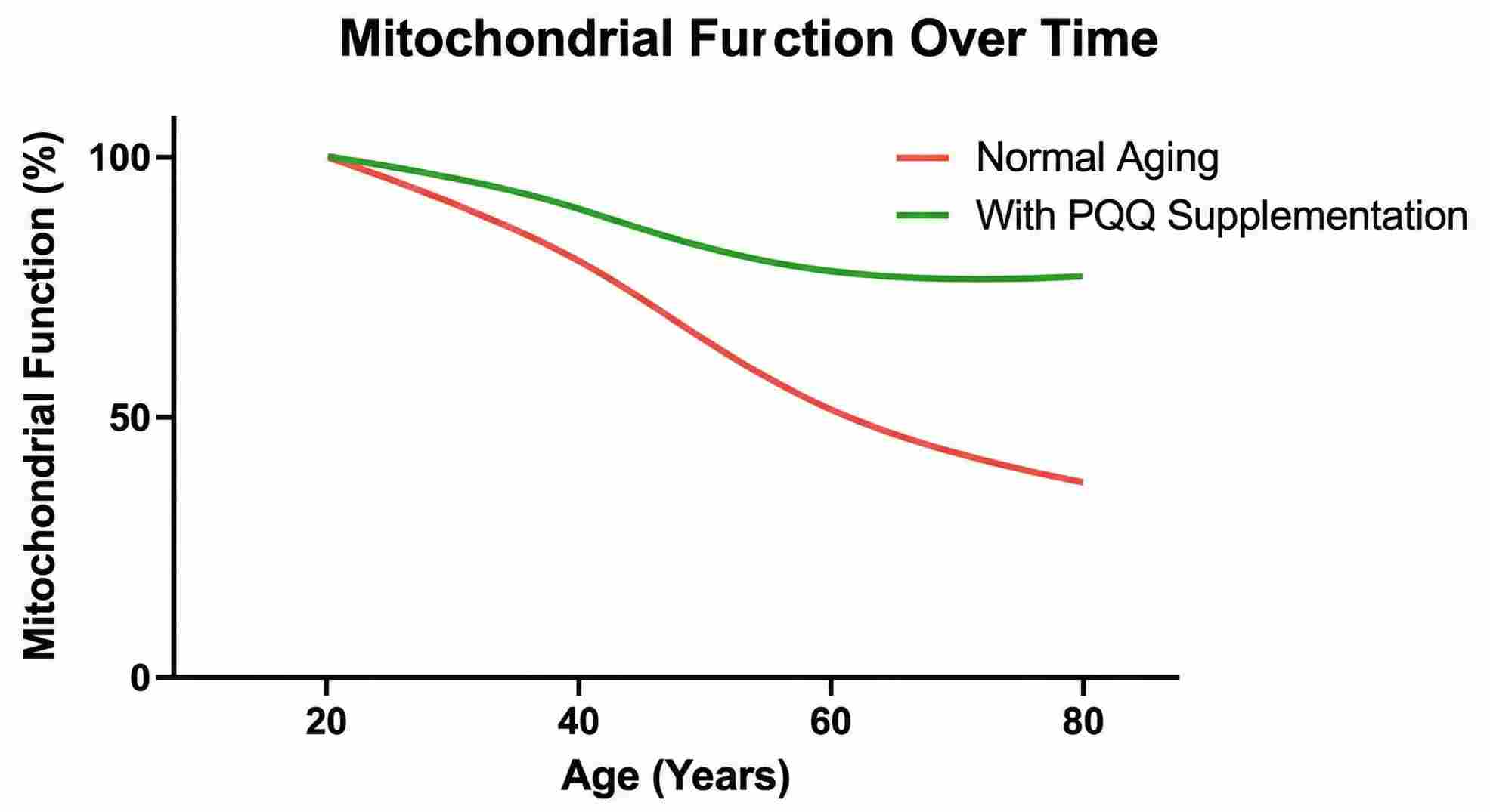 mitolyn ingredients mitochondrial biogenesis chart